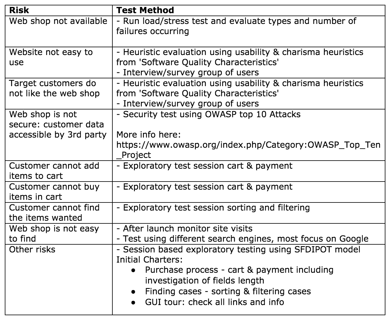 product coverage outline Wix