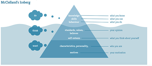 McClelland's Iceberg