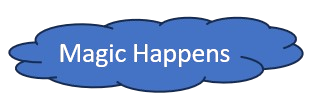 Magic