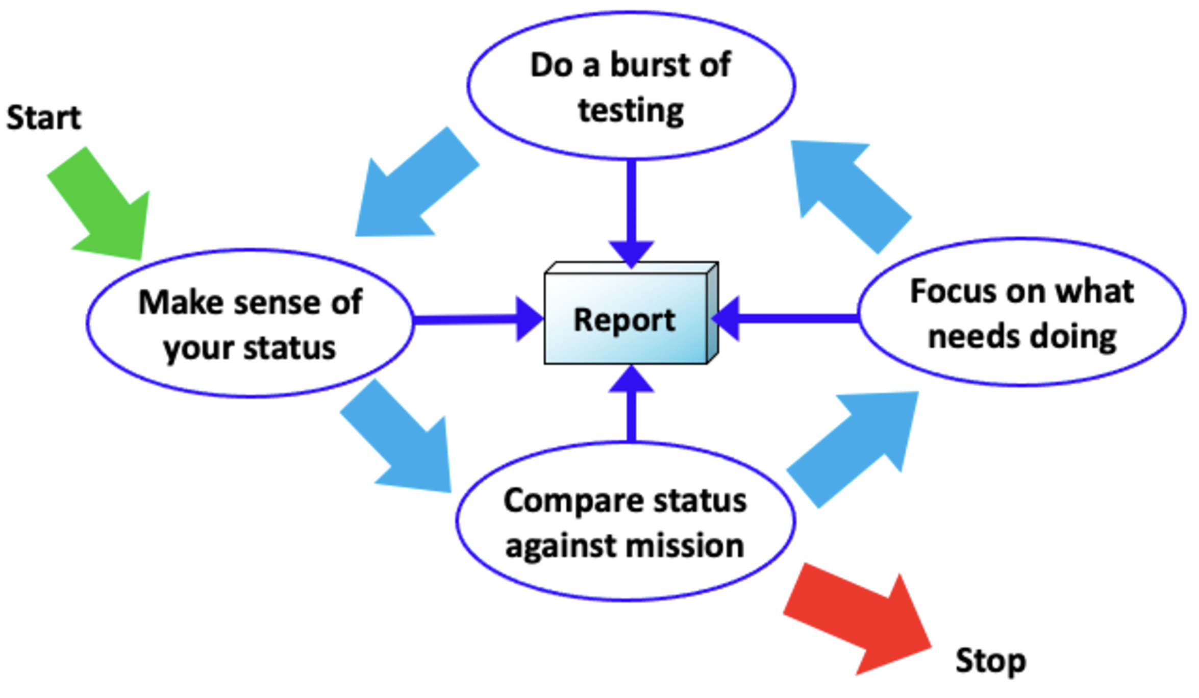 Reporting as a concept