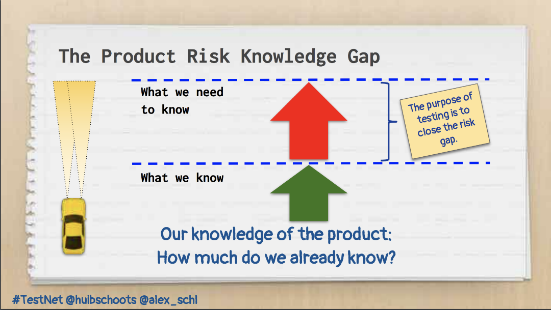 Slide from keynote: Risk Knowledge Gap
