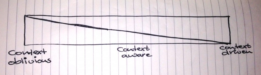 cdt_scale
